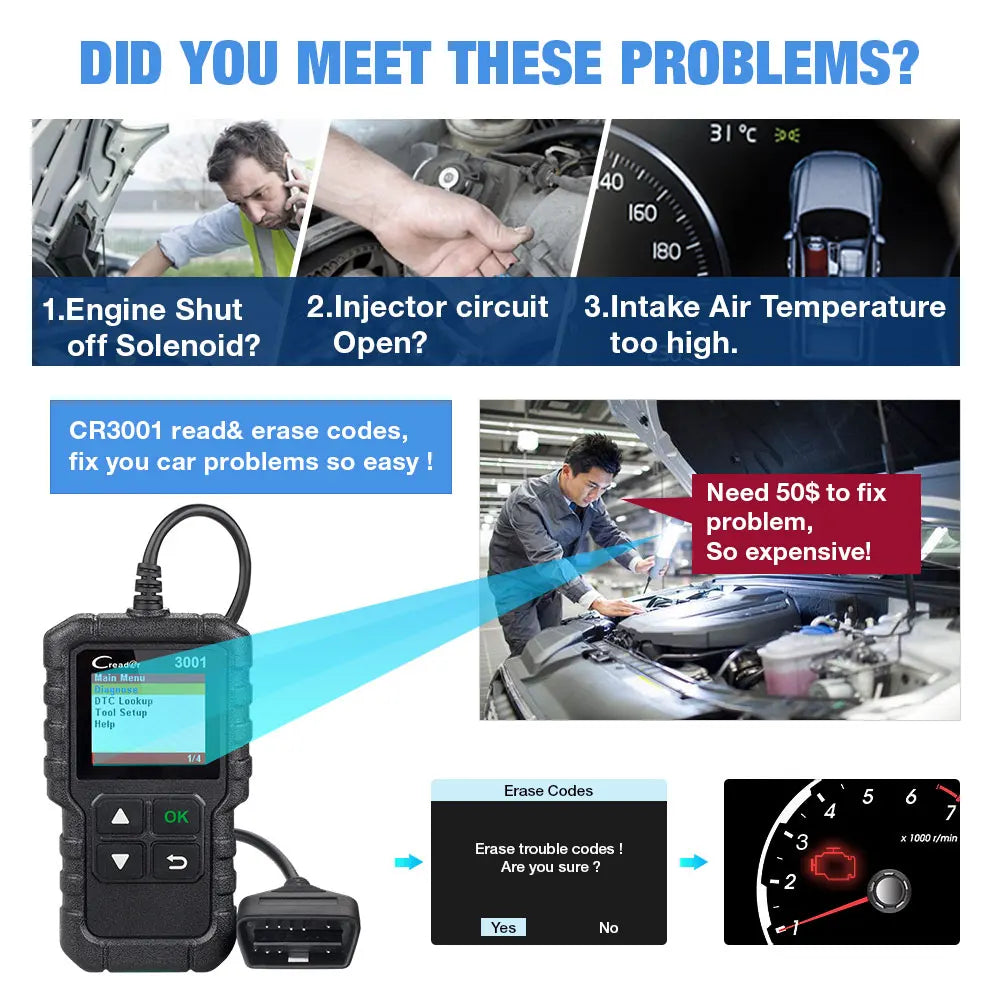 Full OBD2 Car Code Reader Scanner