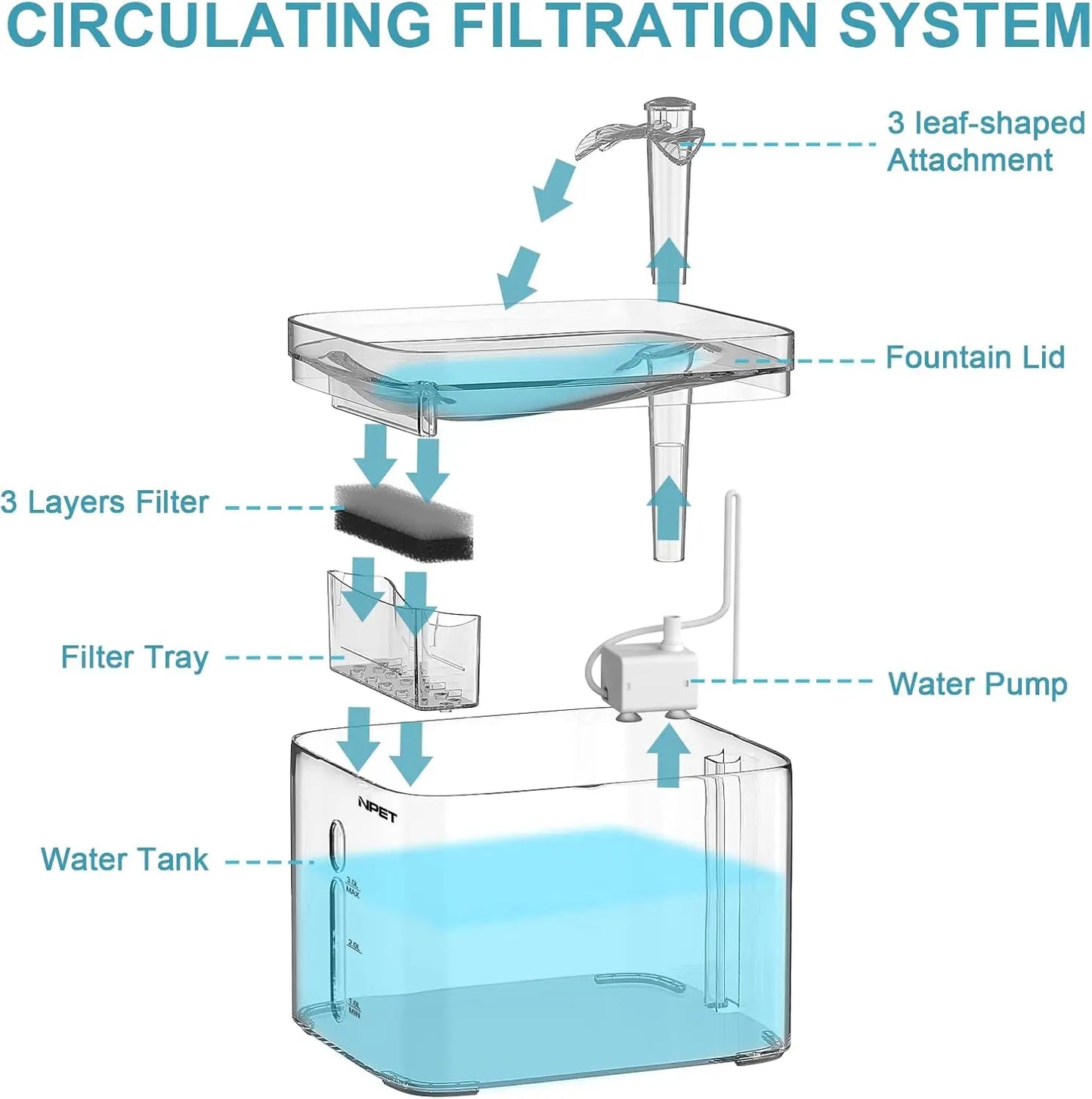 3L Automatic Pet Drinking Fountain