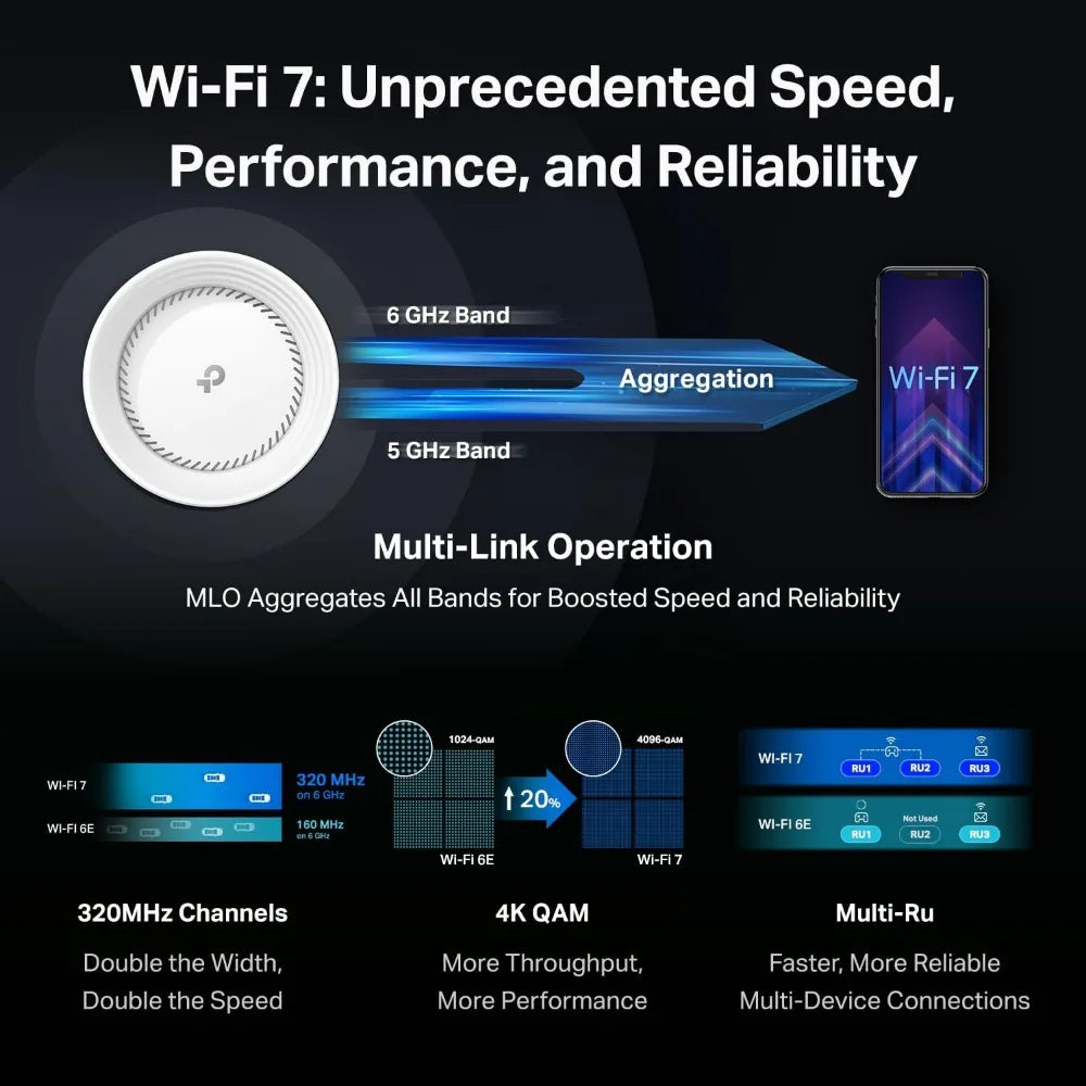 Tri-Band WiFi 7 BE10000 Whole Home Mesh System