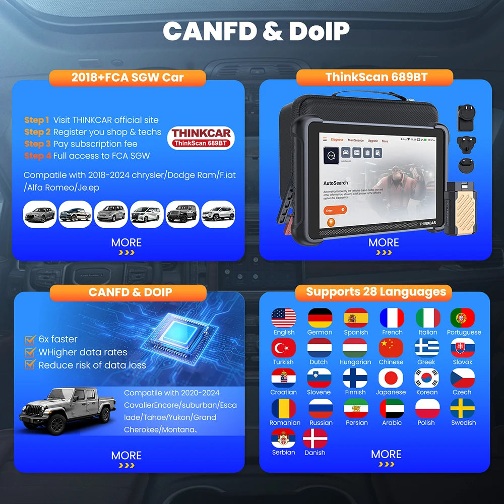 OBD2 Car Diagnostic scanner tool