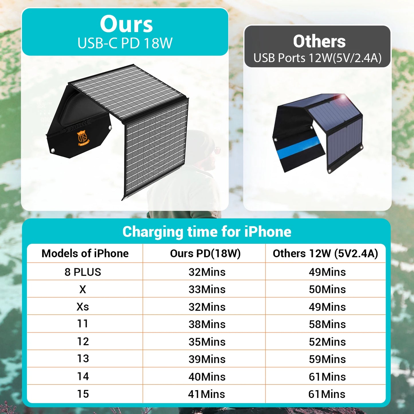 30W Travel-Ready Solar Charger