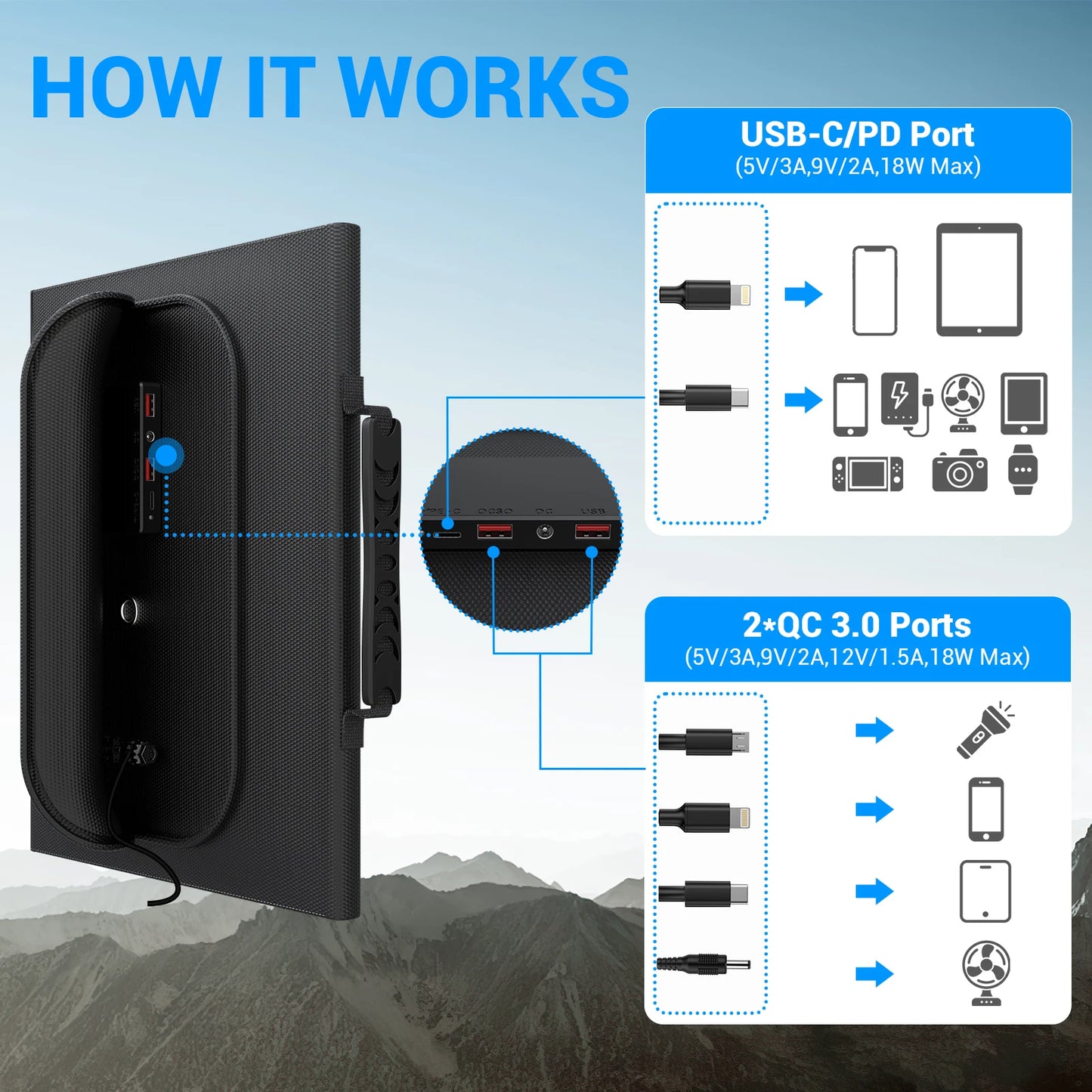 30W Travel-Ready Solar Charger