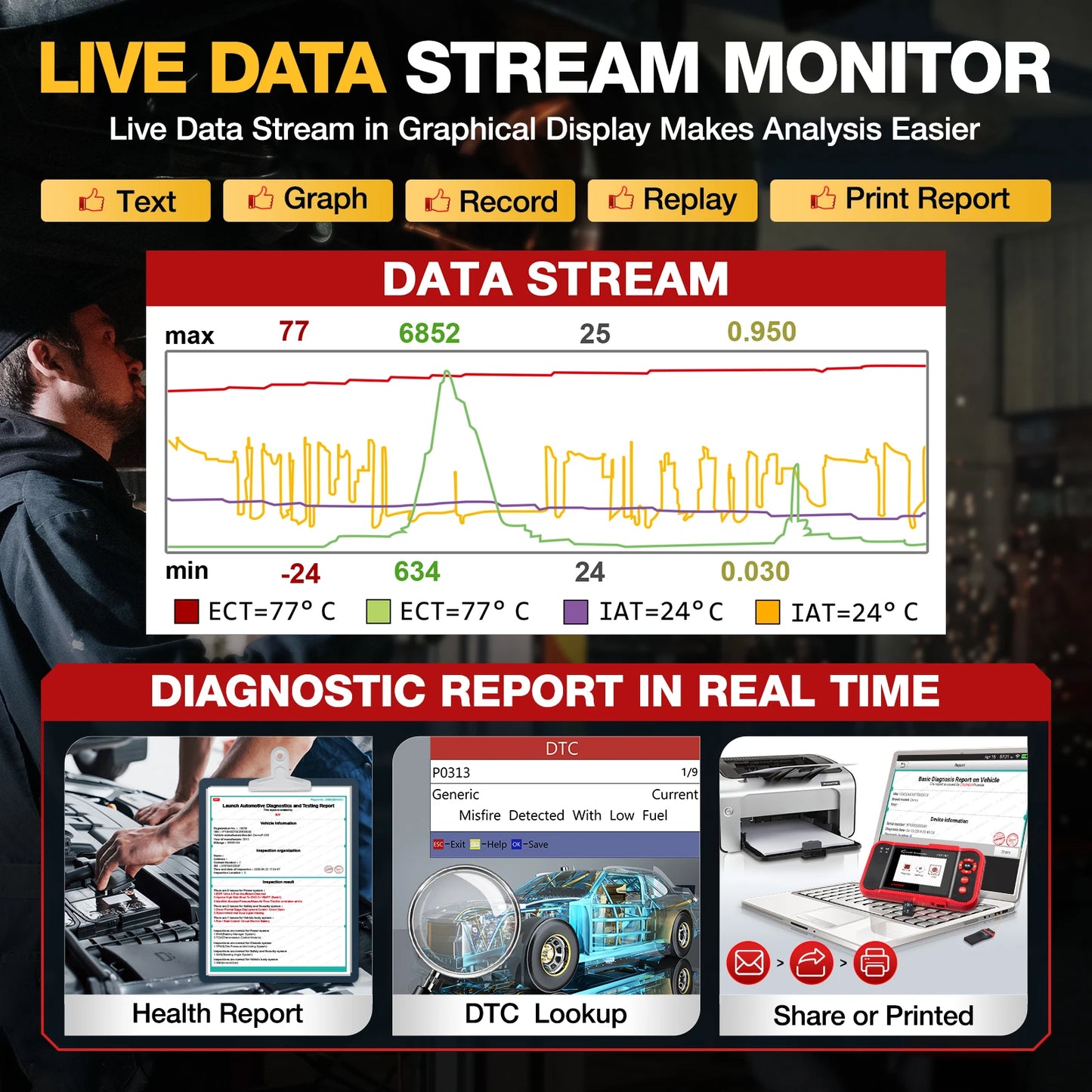 OBD2 Scanner ENG ABS SRS AT System Car Diagnostic Tool