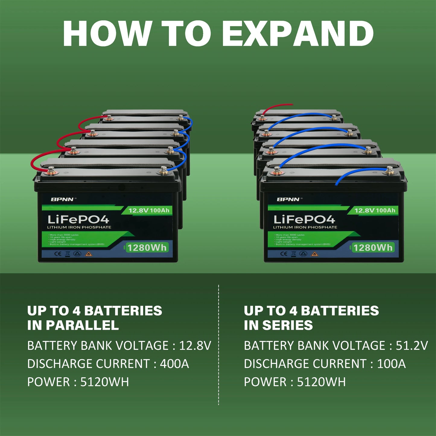 LiFePO4 Rechargeable Battery And 10-Year Lifetime Perfect For RV Solar