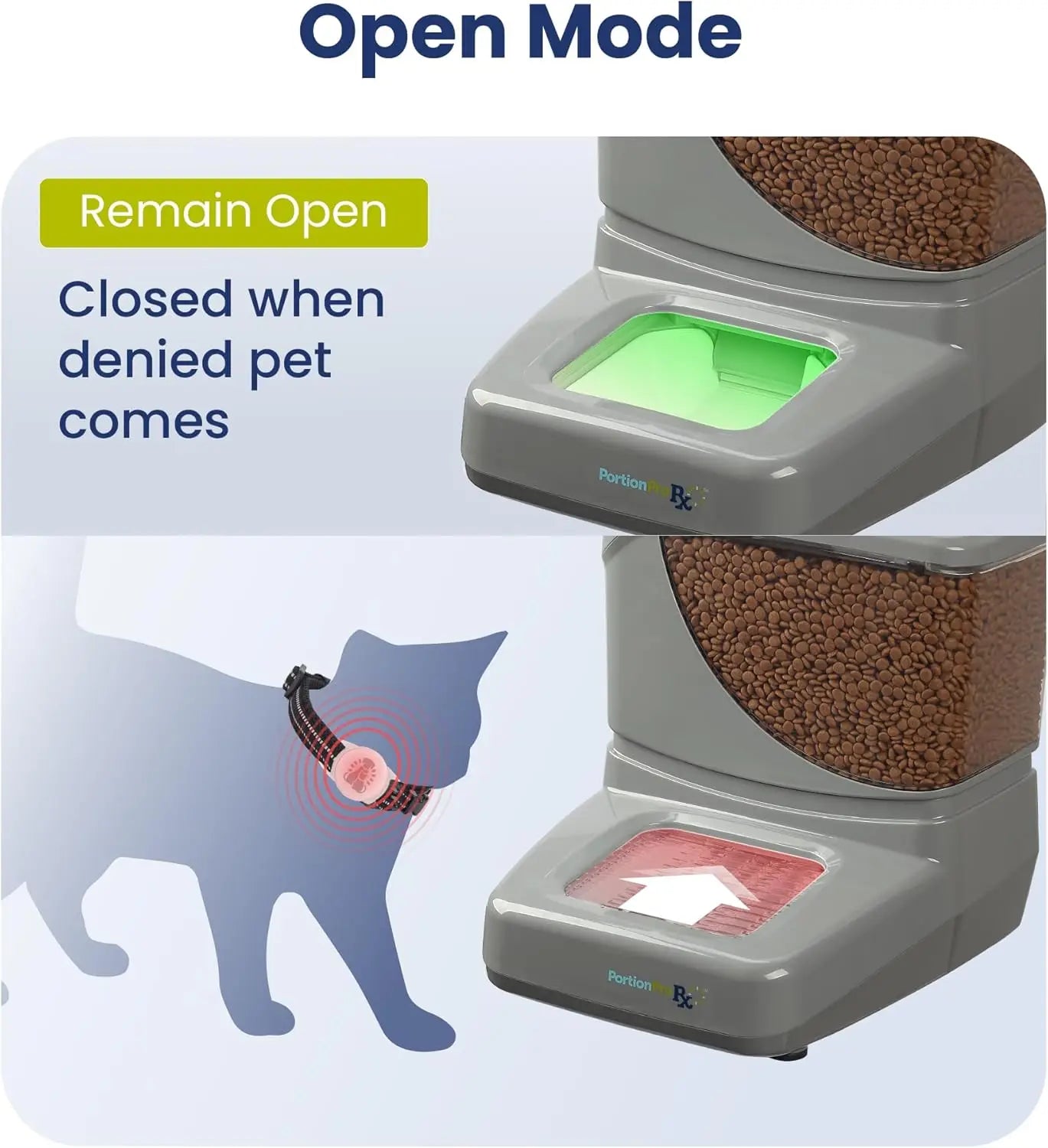 Automatic, Collar Activated Cat/Dog Feeder