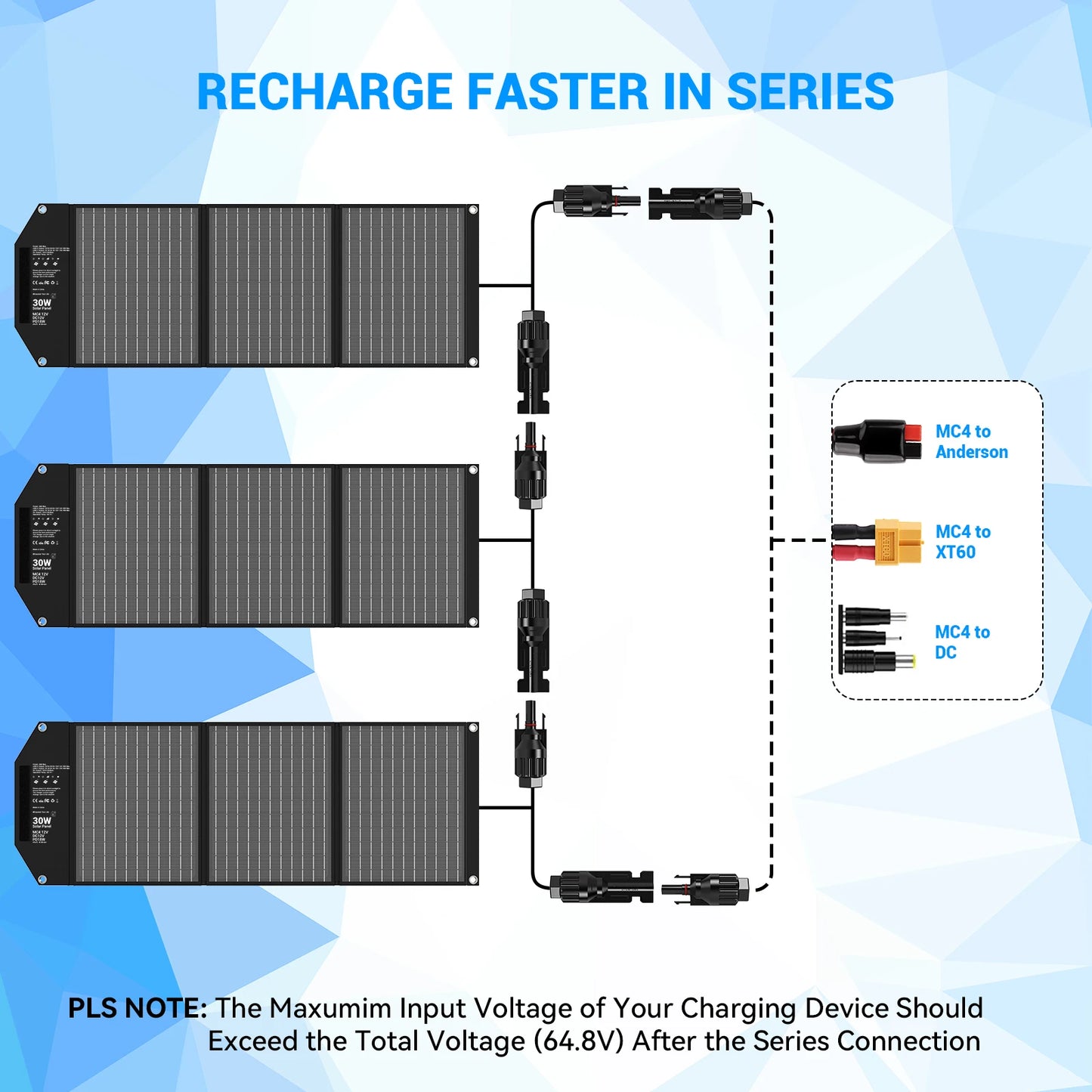 30W Travel-Ready Solar Charger