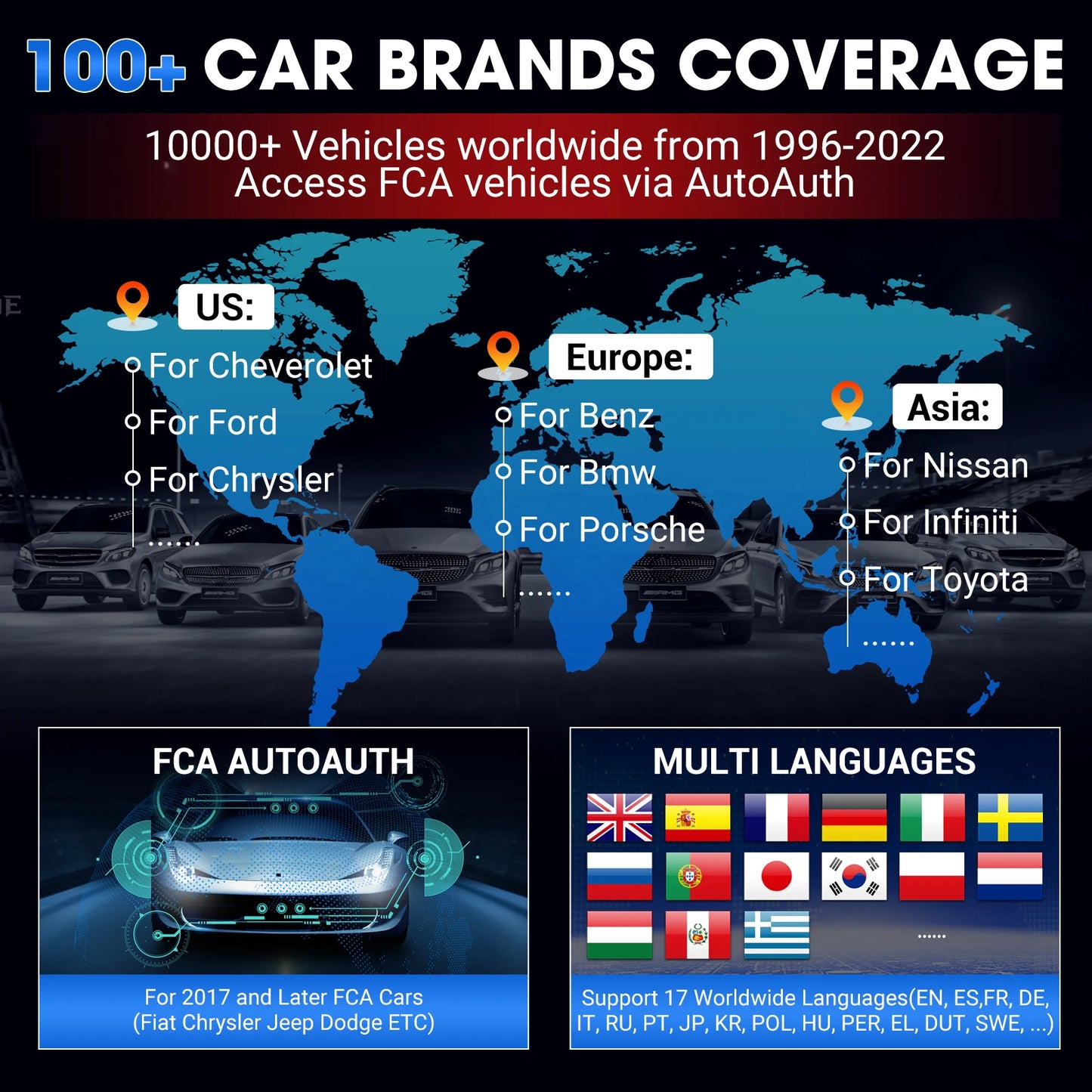 ALL System Diagnostic Tool