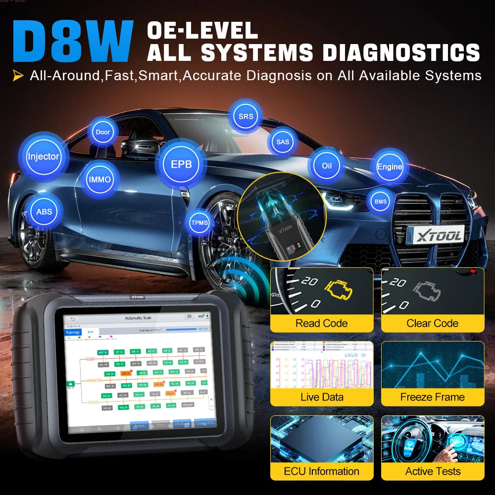 Car Diagnostics Tool  Bluetooth Scanner ECU Coding Active Test 38+ Resets