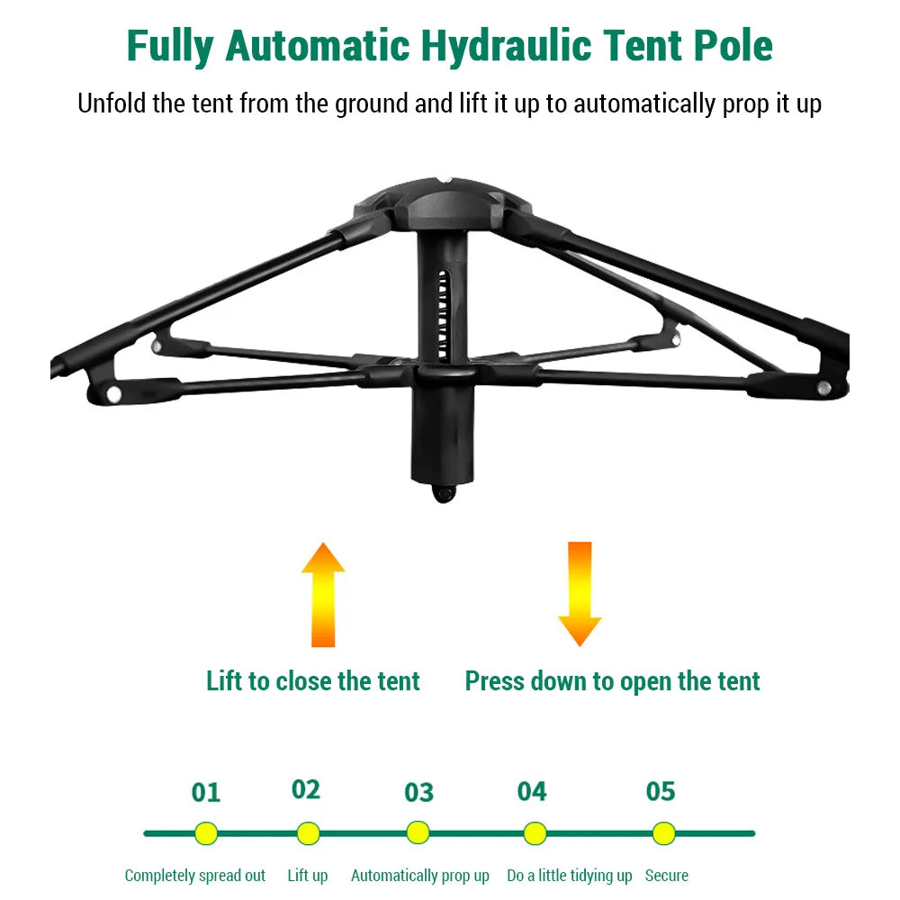 Automatic Quick Open Tent