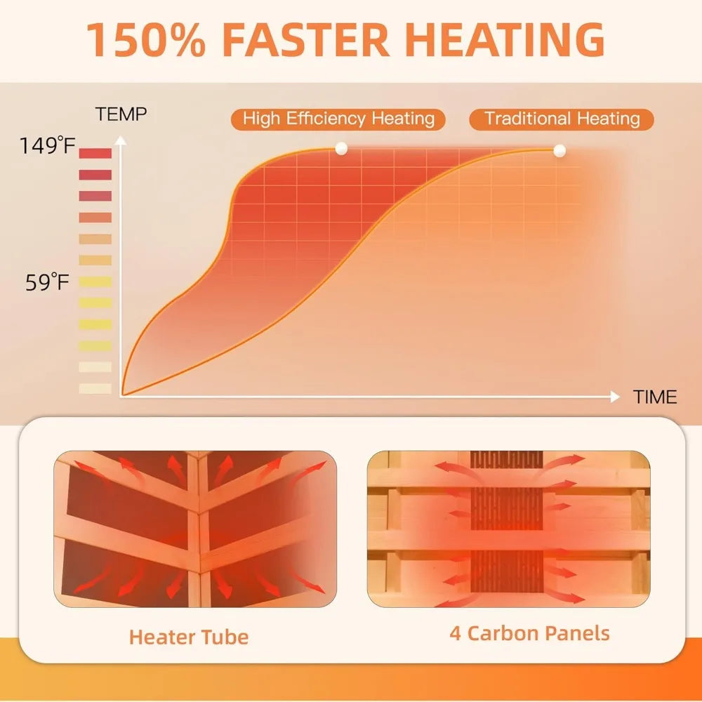 1 to 2 Person Full Spectrum Infrared Sauna